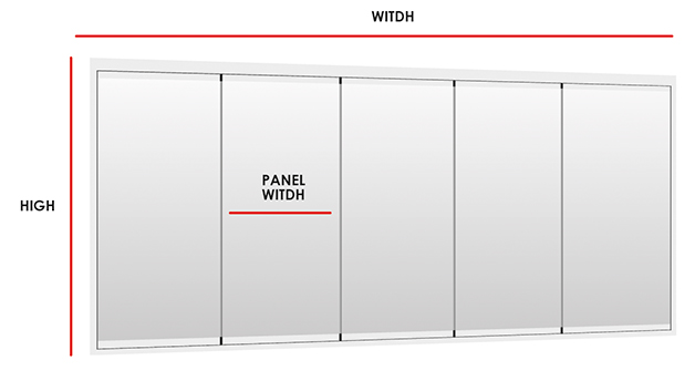 Panel measurements Panel measurements